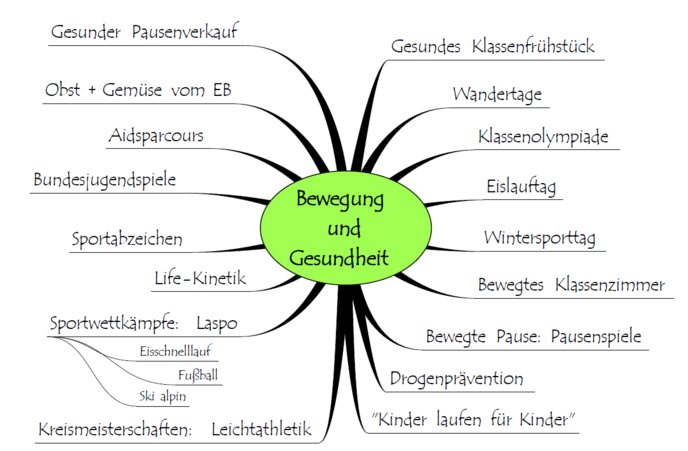 Bewegung und Gesundheit